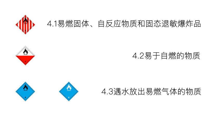 四類-易燃固體、易于自燃的物質(zhì)、遇水放出易燃?xì)怏w的物質(zhì)